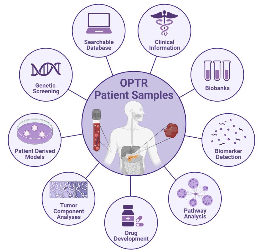 OPTR Diagram Smallest