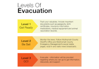 Wildfire Evacuation Levels