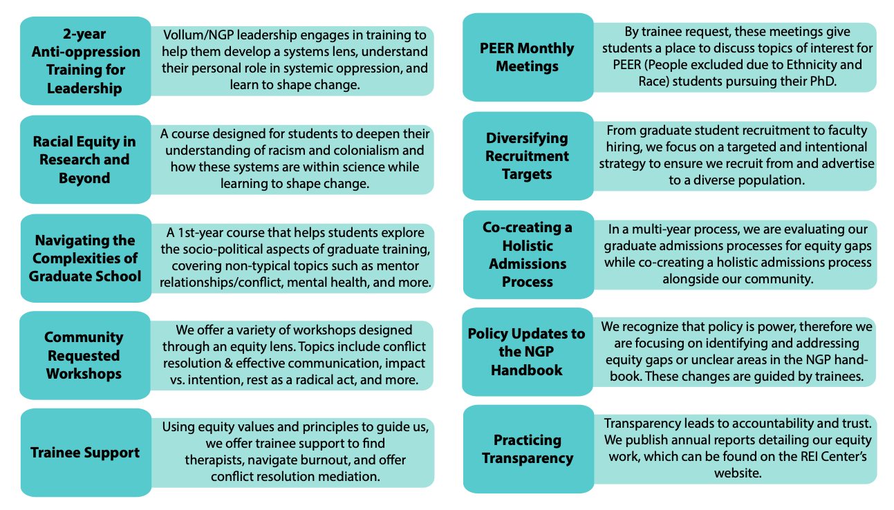 A brief overview of the objectives in which REI Center/Vollum Institute/NGP are currently engaged in. This figure shows 10 main areas of focus.