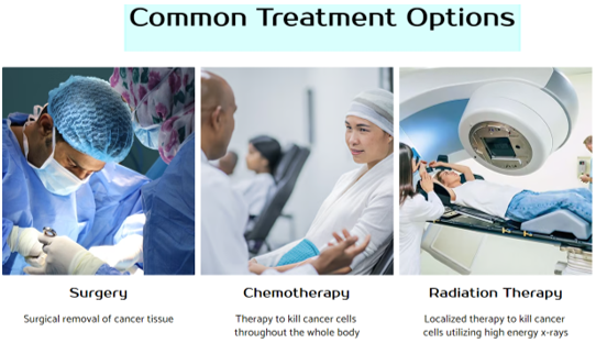 Radiation therapy for sarcomas