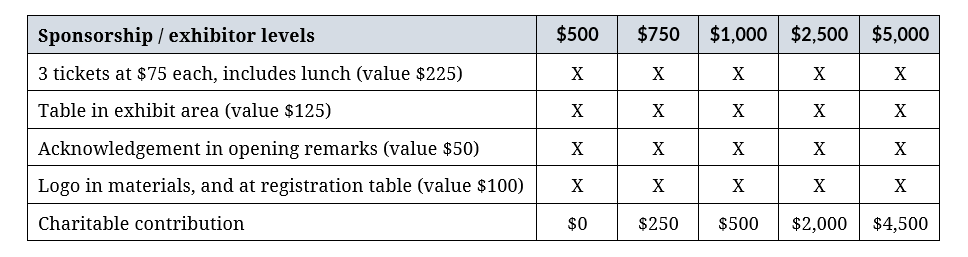 Table of Exhibitor Levels