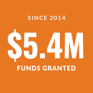 The program has distributed $5.4M in grant funds across Oregon since 2014.