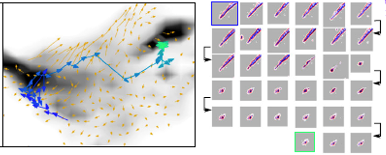 On the left is a cloudlike object with blue and yellow arrows scattered throughout. On the right is a grid of 33 boxes containing purple dashes.