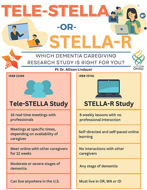 Tele-STELLA or STELLA-R