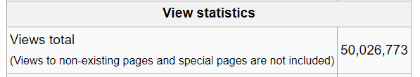 clinifo wiki statistics