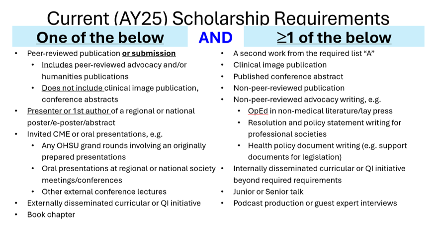 2025-IM Scholary Expecations