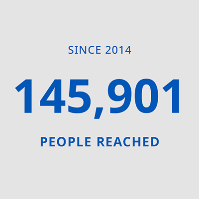 The program has reached more than 145,900 people across Oregon.