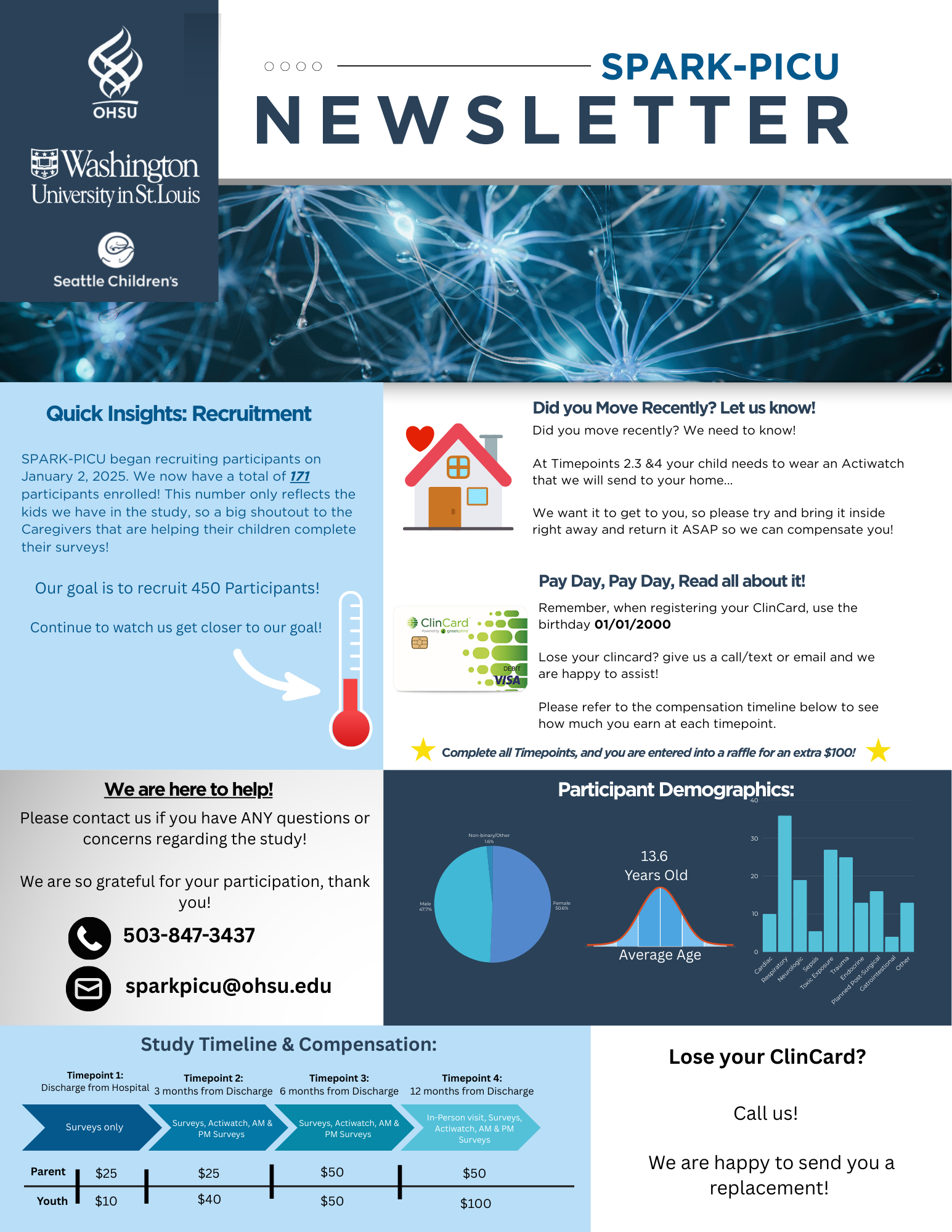 SPARK-PICU February Newsletter (English)