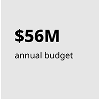 $56 million annual budget