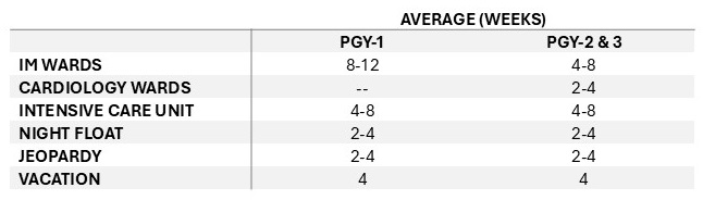IM Average Number of Inpatient Weeks