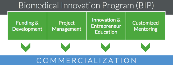 Biomedical Innovation Program