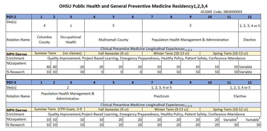 Preventive Medicine block diagram
