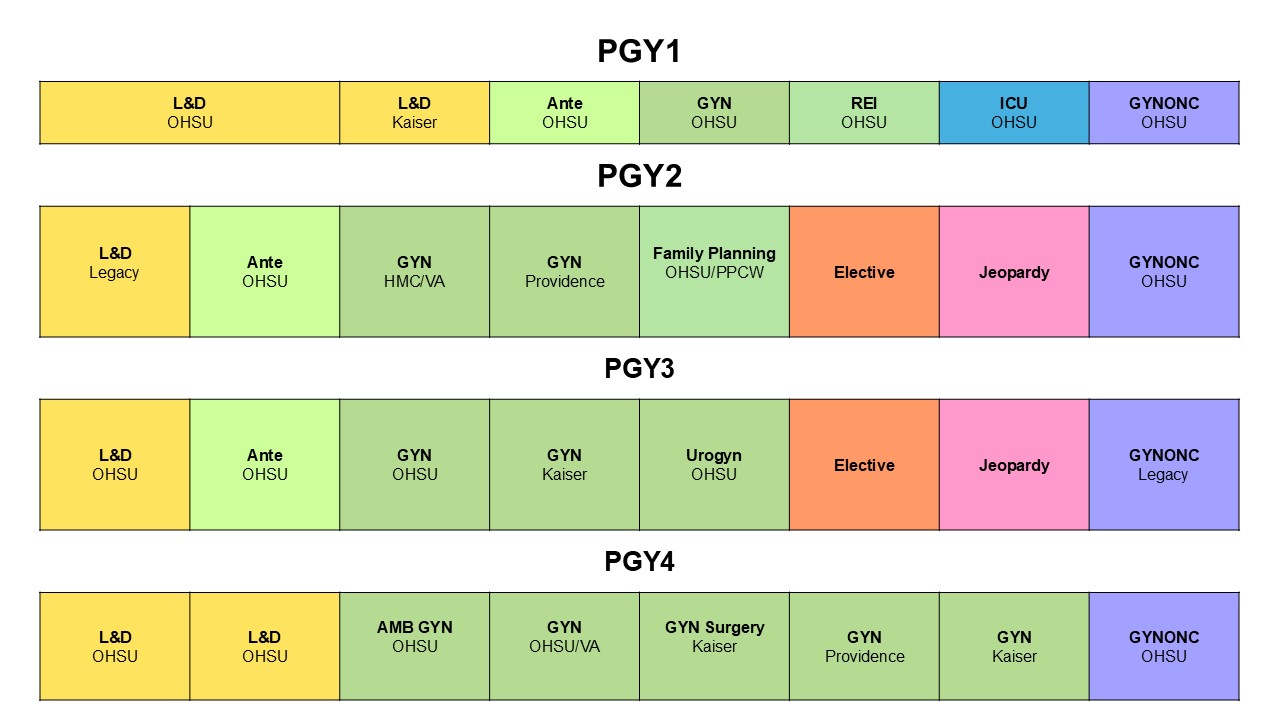 OBGYN Map